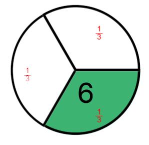 Eksempel 13 12 : 2 3 = 18 Forklar metoden som er brukt under for å løse oppgaven over 12 : 2 = 6 12 * 3 = 18 Metoden som er brukt går ut på: