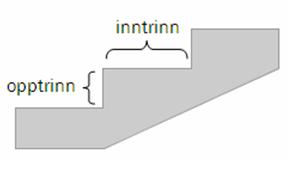 Hvor høyt bør opptrinnet i en trapp være dersom inntrinnet skal være 340 mm? (Tips: Kan løses med likning. Kall opptrinnet for x og sett opp en likning.