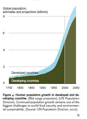 Befolkningsvekst og behov for mer mat 9,2 6,2 Store deler av verdens matproduksjon