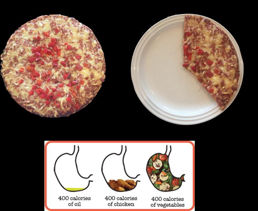 Eksempel 2: Hva er en passe porsjon pizza? Det er ikke alltid slik at den forpakningen vi kjøper representerer en porsjon.