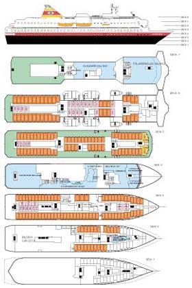 Lugarer skip 1993-1997 Dekk 7 MS Nordkapp MS NordNorge MS Polarlys MS Richard With MS Nordlys MS Kong Harald