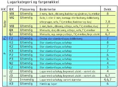 Husk likevel å be om at ønsket lugarplass noteres i bookingen.