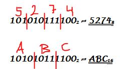 Oppgave 3 101010111100 2 = 10 16 2 + 11 16 1 + 12 16 0 = 10 16 2 + 11 16 + 12 = 2748 10 Svaret kan også gis som en sum av toerpotenser: 2 11 +2 9 +2 7 +2 5 +2 4 +2 3 +2 2 = 2748 10 eller
