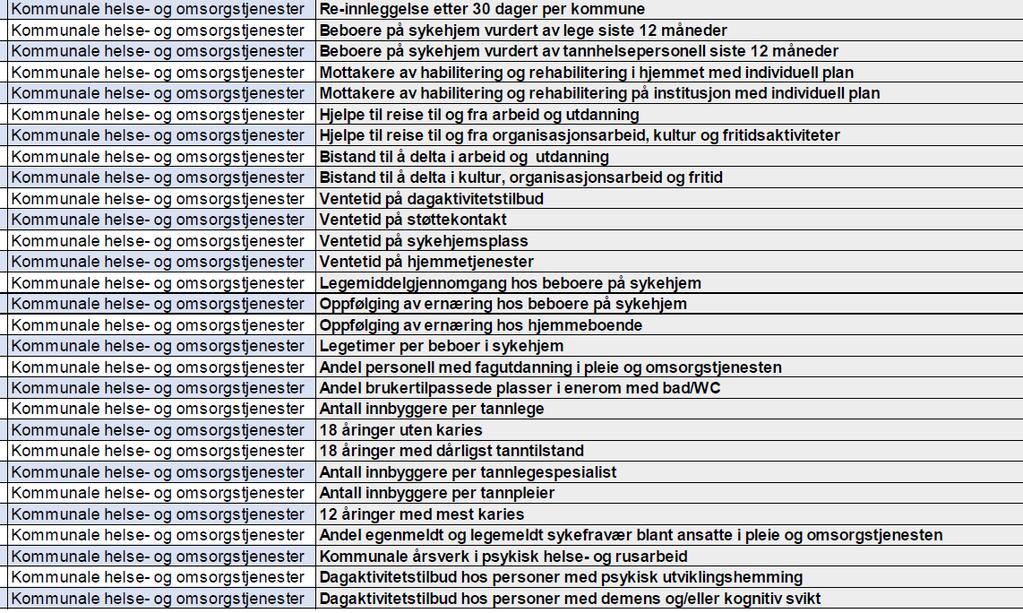 32 av 172; Kommunale