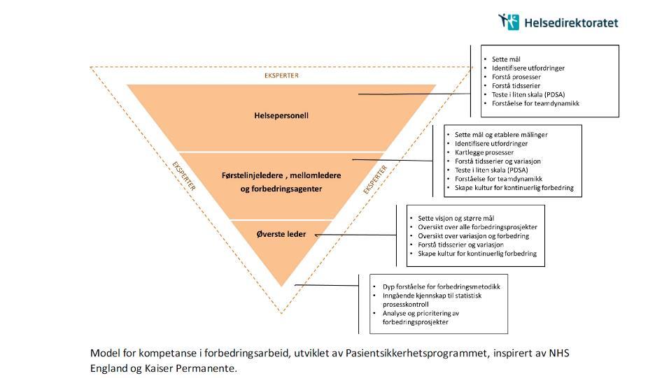 6 f) ha oversikt over medarbeideres kompetanse og behov for opplæring Aktuelle dokumenter: