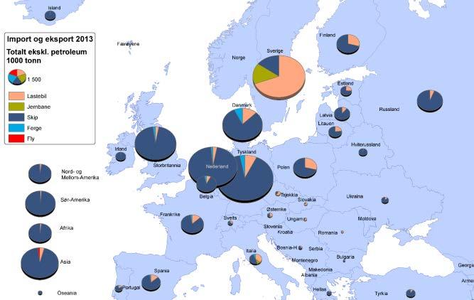 Import og eksport eks petroleum 2013 = Sjøtransport Kilde: SSBs