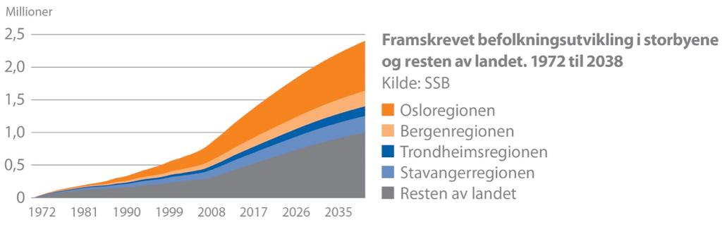 Persontrafikk rundt byene