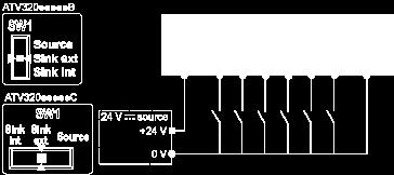 Switch SW1 set to Source position and use of an external power supply for the DIs.