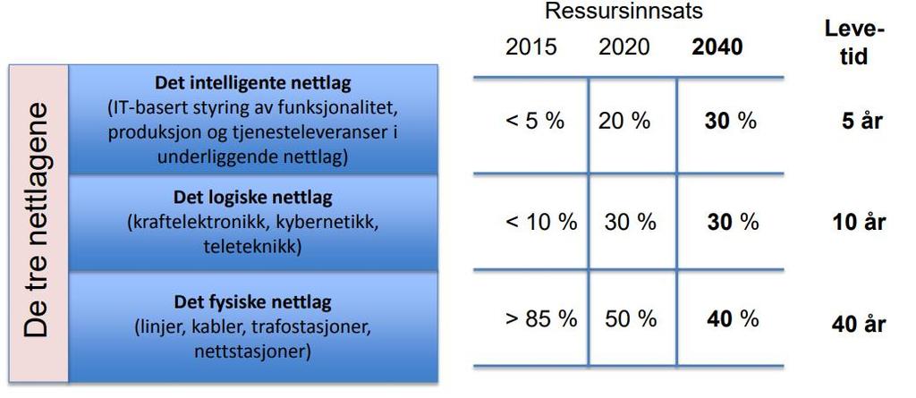 Digitalisering DEN viktigste trenden nå Billigere