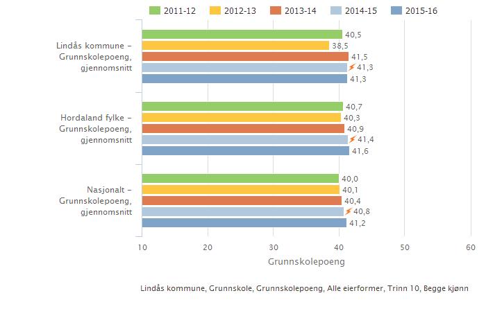 26 Eigenvurdering Eksamenskarakter vert sett av ekstern sensor som ikkje kjenner elevane.