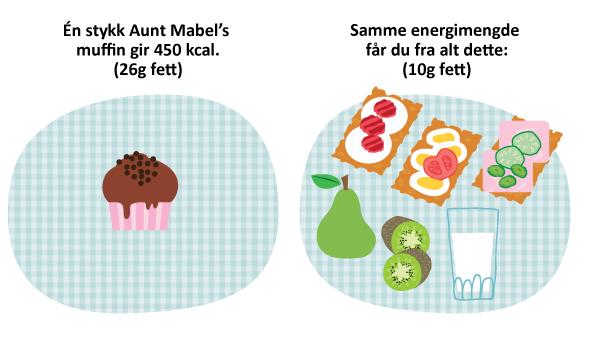 Etterarbeid 1. Mat(te) oppgave: På bildet under finner dere eksempler på to ulike lunsjalternativer.