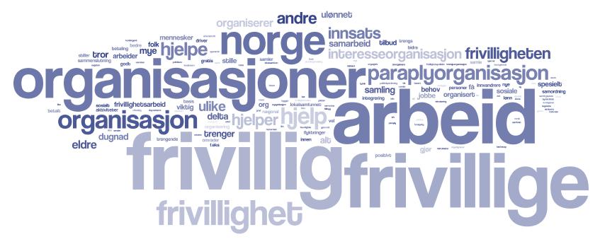 Assosiasjoner til Frivillighet Norge De fleste som har hørt om Frivillighet Norge assosierer det med frivillig