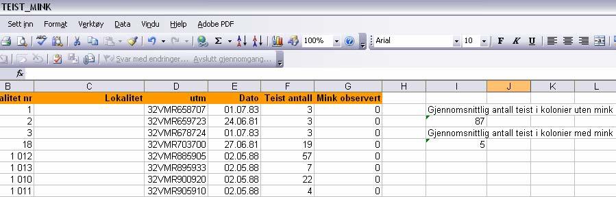 Klikk Enter. Regn ut gjennomsnitt i antall teist i kolonier der mink forekommer.