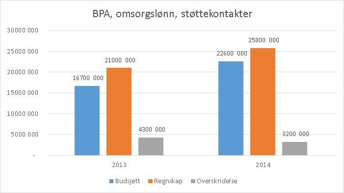 Styringsproblem økonomi NAV Felles