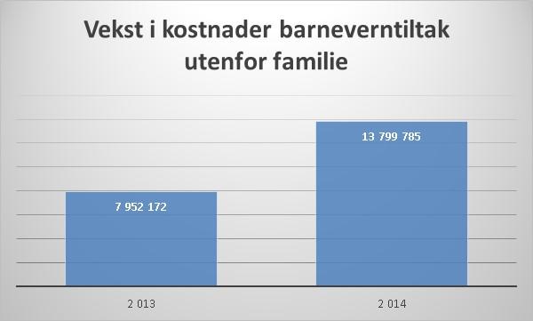 kostnadsoverskridelser ett år fører