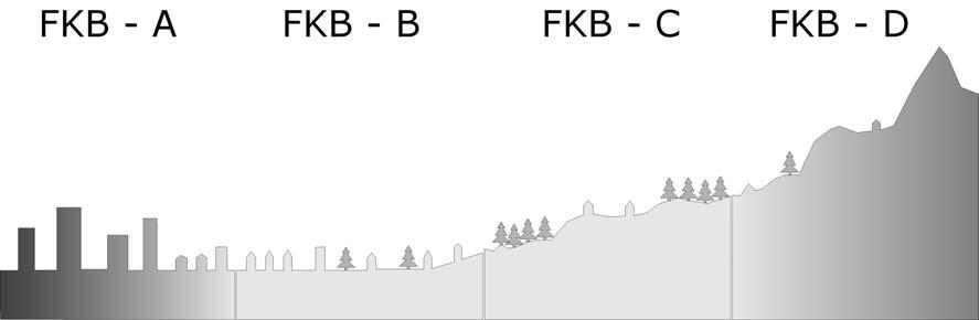 Figur 1. Eksempel på FKB-data fordelt på ulike områdetyper Figur 2. Eksempel på kartdekningen i en kommune med delområder i ulike FKBstandarder. 12.3.
