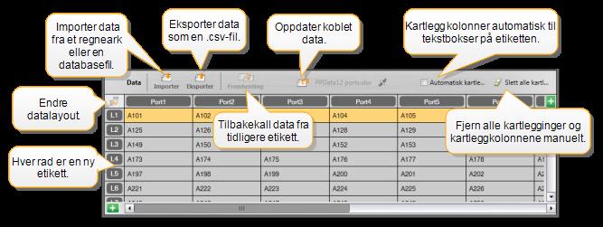 Informasjon om DYMO ID-programvaren Informasjon om datatabellen Datatabellen er tilgjengelig i de fleste etikettredigeringsprogrammene hvor du kan importere data eller kartlegge data til objekter på