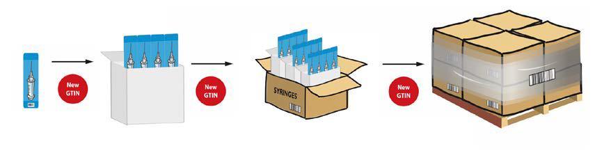 Vedlegg 2 Produktkoder på flere pakningsnivå - legemidler I den nye funksjonaliteten i VareWeb er det mulig å registrere produktkoder på flere pakningsnivå for innerpakninger knyttet til F-pak, dvs.