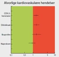 dobler risikoen!