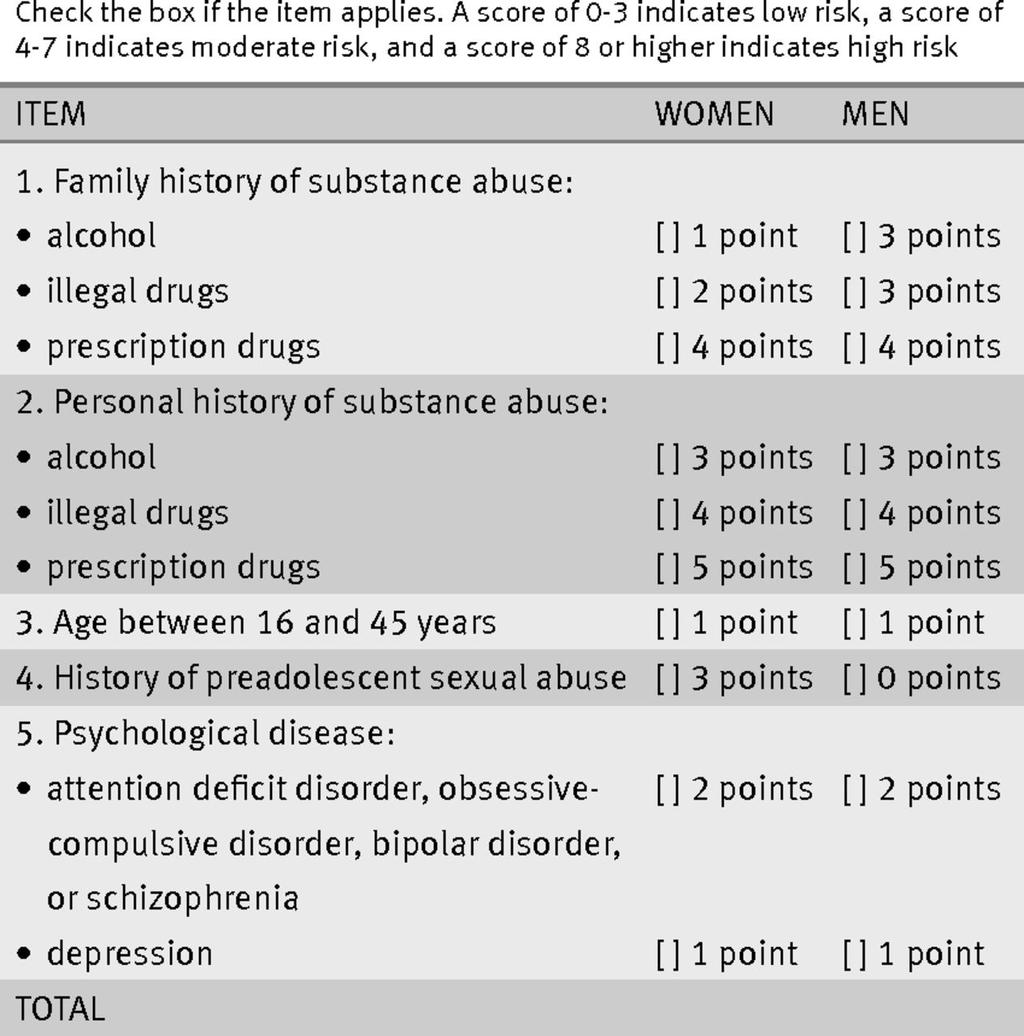 Opioid Risk Tool for clinical use to identify patients who may develop aberrant behaviours when prescribed opioids