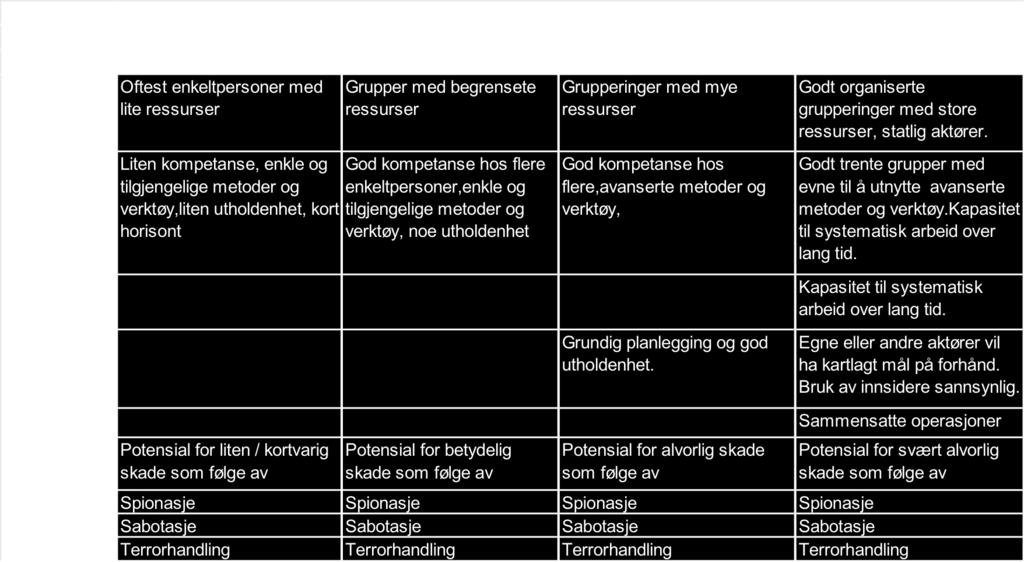 Hvis det i risikovurderingen også skal inkluderes utilsiktede uønskede hendelser (ofte