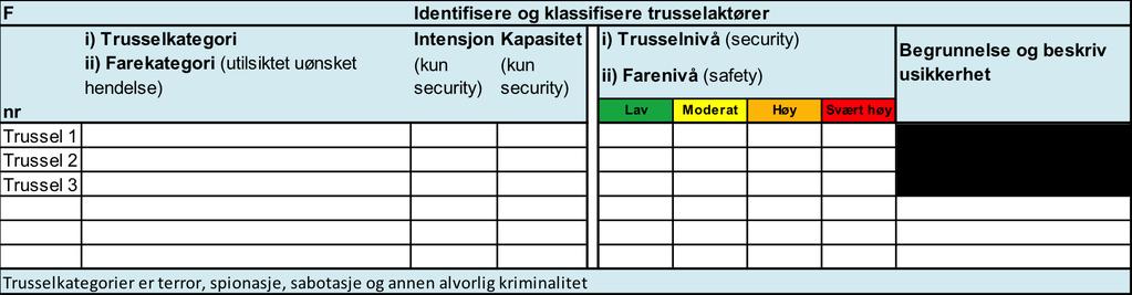 Mulige kilder til innhenting av informasjon om trusselbildet Offentlige myndigheters publikasjoner om trusler og utviklingstrekk Relevante bransjeorganisasjoners publikasjoner om trusler og