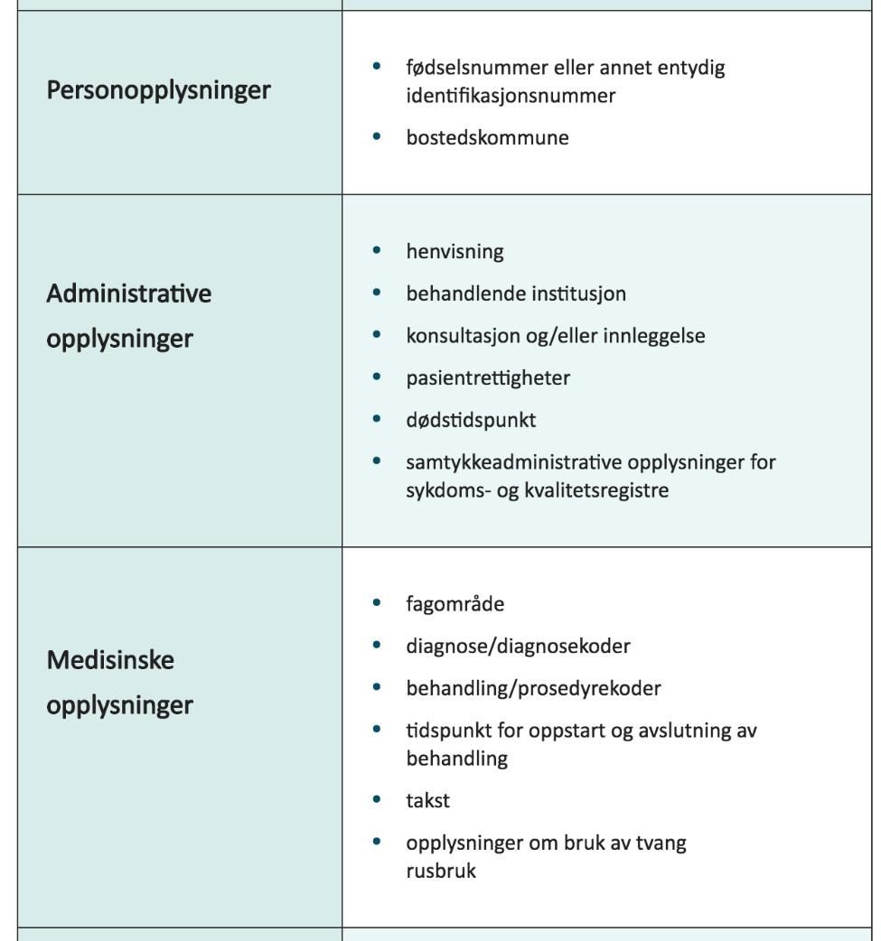 Norsk pasientregister (NPR) Norsk