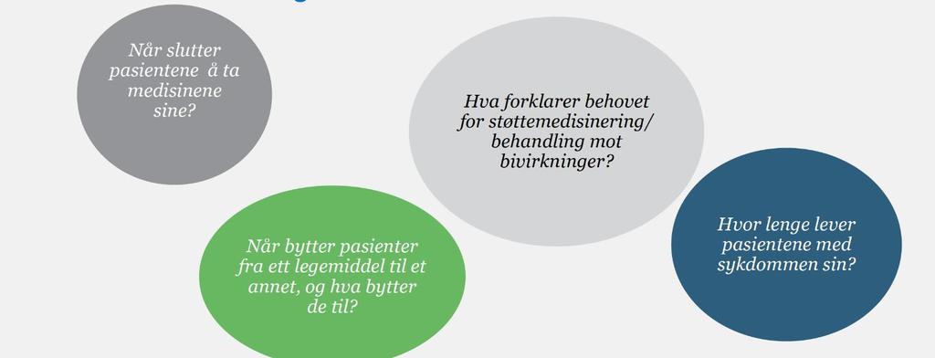 Reseptregisteret Antall pasienter Behandlingstid Etterlevelse (adherence)