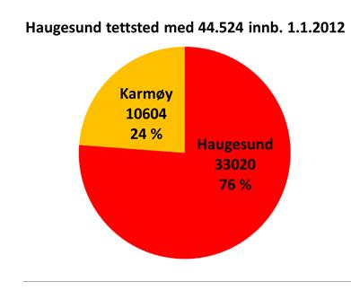 Haugalandet (110.