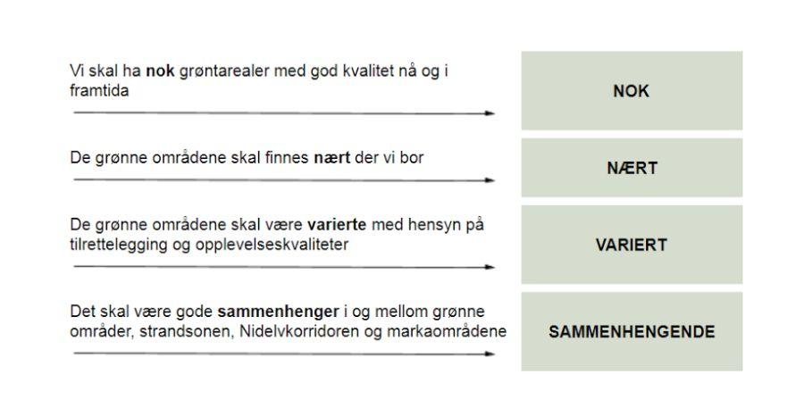 Tidlig utvikling av overordna mål