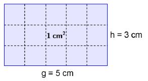 5. Areal av enkle figurer Arealet av en figur viser hvor stor figuren er. De vanligste målenhetene for areal er cm, dm, m og km.