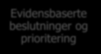 beslutninger og