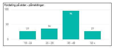 Våre kunder: Kurs 1.