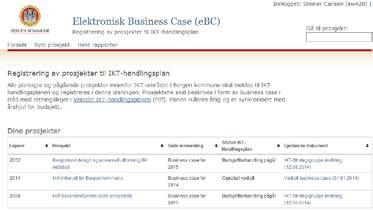 dokumenter Veileder IKT-handlingsplan