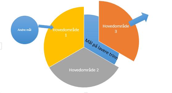 Avvik VS