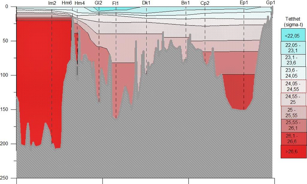 Sjøvannets tetthet i perioden okt. 2016 til okt. 2017 Sigma-t er definert som ρ(s,t)-1000 kg m 3.