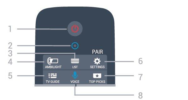 2 Fjernkontroll 2.1 Oversikt over knapper topp 1 TV-meny Åpner TV-menyen med typiske TV-funksjoner. 2 SOURCES Åpner eller lukker kildemenyen. 3 INFO Åpner eller lukker programinfo.