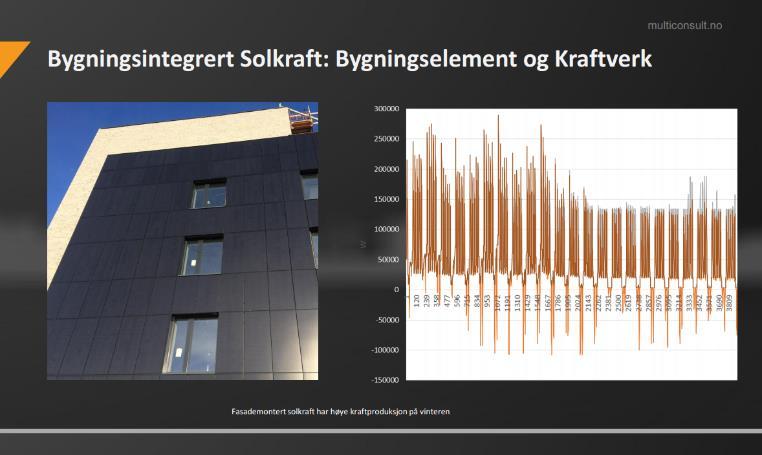 Bygningsintegrert PV er