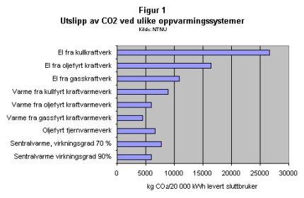 Fyringsolje Fyringsolje fremstilles ved raffinering av råolje og er ikke en fornybar energikilde. Norsk Petroleumsinstitutt mener likevel at fyringsoljer har et ufortjent dårlig miljørykte.