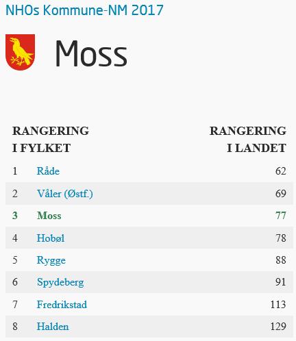 NHOs Kommune-NM viser utvikling over tid på en rekke relevante områder som