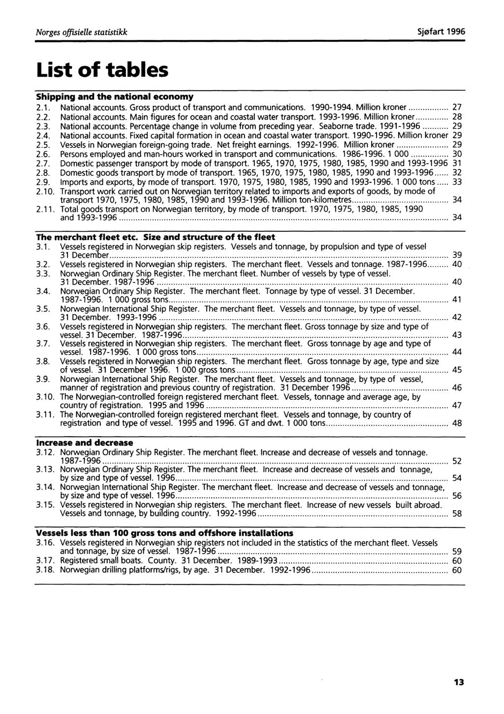 Norges offisielle statistikk Sjøfart 1996 List of tables Shipping and the national economy 2.1. National accounts. Gross product of transport and communications. 1990-1994. Million kroner 27 2.2. National accounts. Main figures for ocean and coastal water transport.