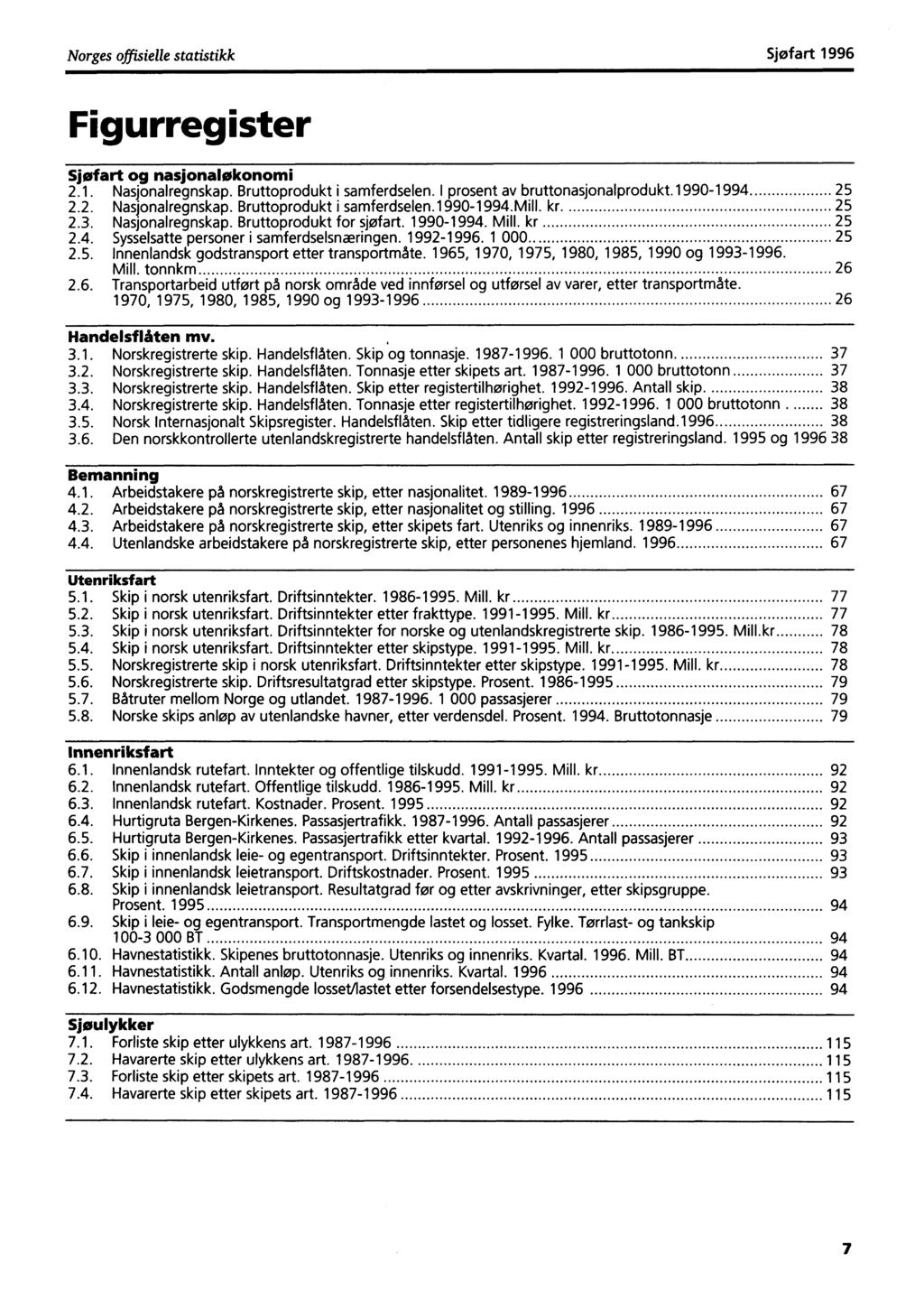 Norges offisielle statistikk Sjøfart 1996 Figurregister Sjøfart og nasjonaløkonomi Nasjonalregnskap. Bruttoprodukt i samferdselen. I prosent av ruttonasjona pro u t. - 25 2.2. Nasjonalregnskap. Bruttoprodukt i samferdselen.1990-1994.