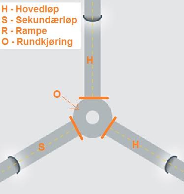 Det defineres en tunnel som inkluderer alle tunnelløpene. Det defineres 1 tunnelløp for hver arm i rundkjøringen.