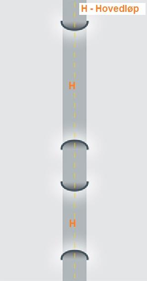 Tilfeller med to gjennomgående hovedløp (som figur) defineres med to løp som begge er hovedløp, og et løp for hver rampe, disse av kategori rampe I tilfeller med ett gjennomgående hovedløp defineres