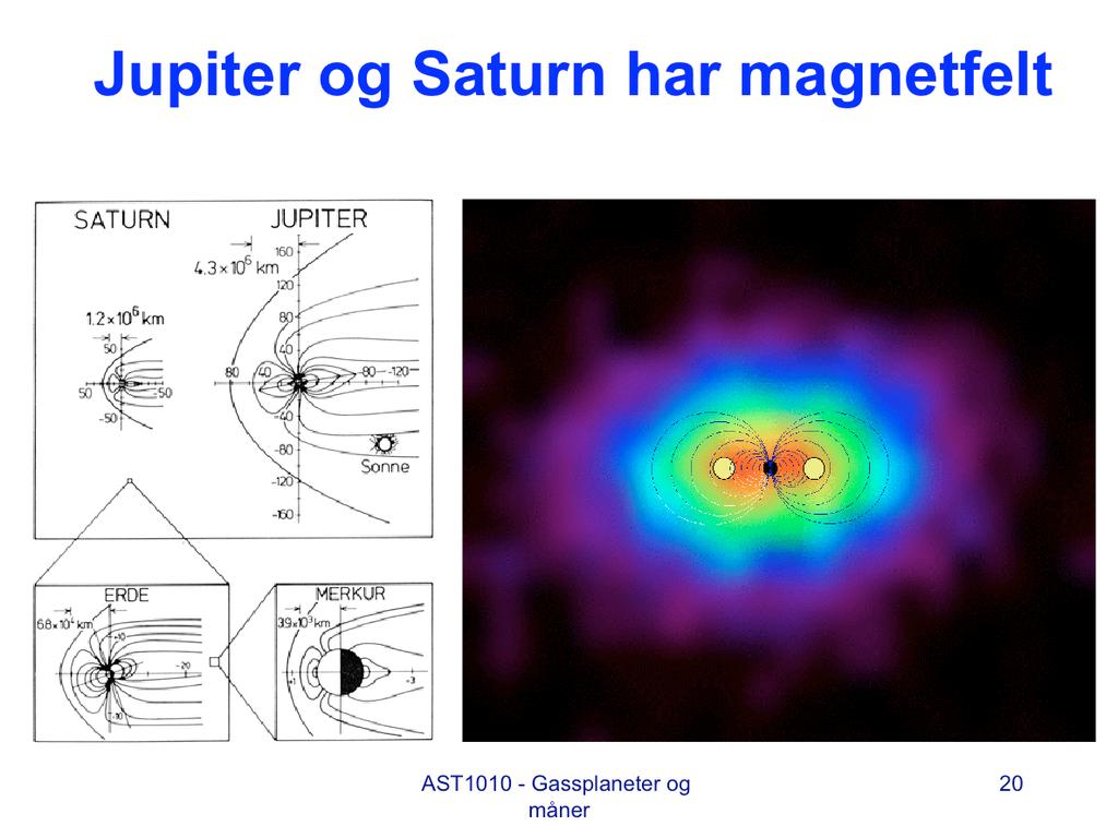Jupiter og Saturn har magnetosfærer som følge av at de har magnetfelter dannet ved dynamoeffekt i lagene med flytende metallisk hydrogen. I denne fasen er hydrogenet elektrisk ledende.