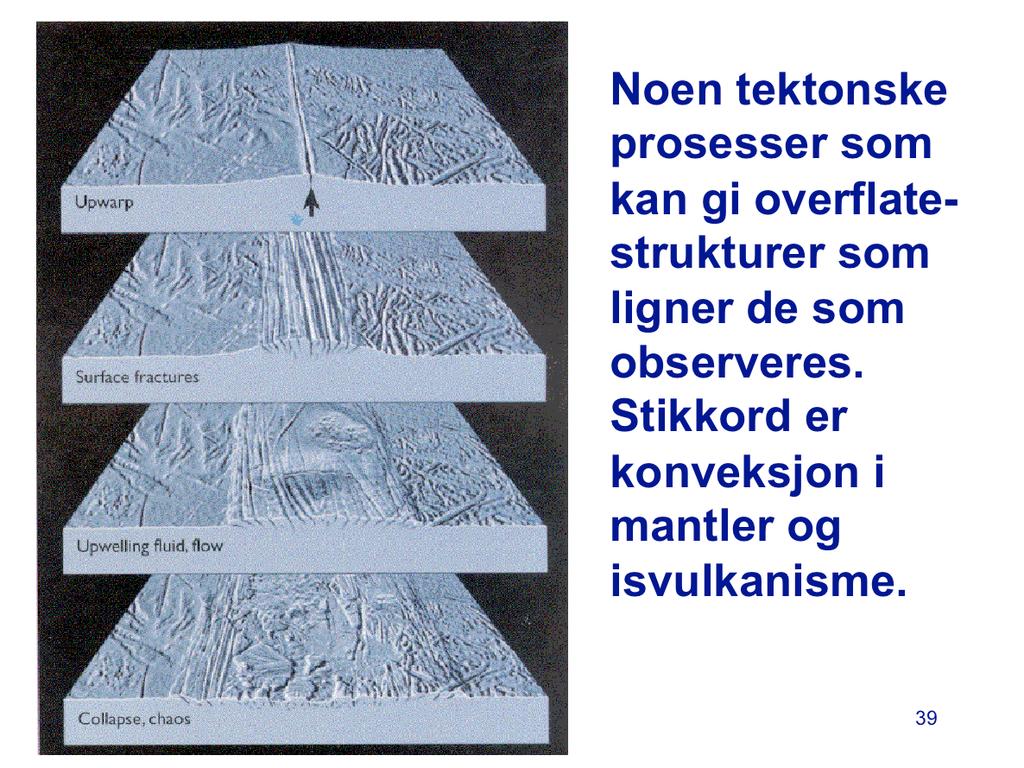 Mønstrene i isen på Europa kan være laget av oppstrømninger i vannet under islagene, en slags analogi til mantelkonveksjon på jorda.