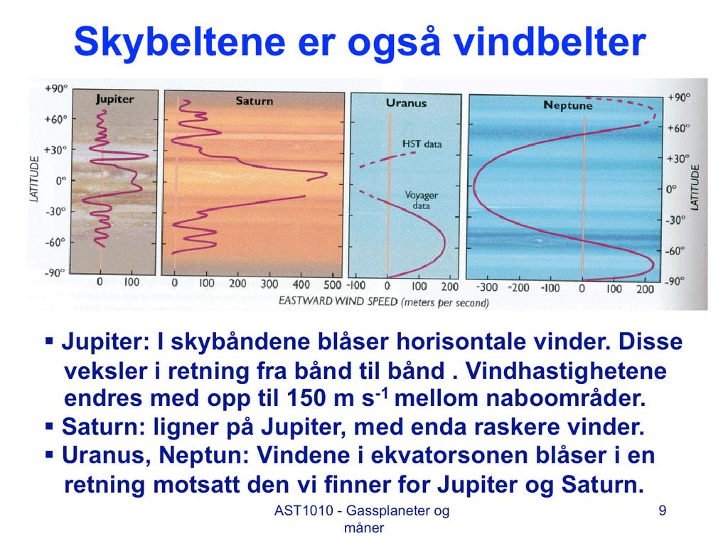 Skybeltene er også vindbelter. Det gjelder både på Jupiter og Saturn. Vi finner sterke horisontale vinder langs skybåndene. På Jupiter veksler vindretningen fra bånd til bånd.