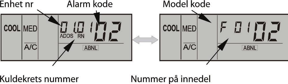 Alarmkoder PC ART. Hvis RUN diode blinker i 2 sekunder er det kommunikasjonsfeil mellom innedel og fjernkontroll.
