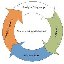 rutiner og