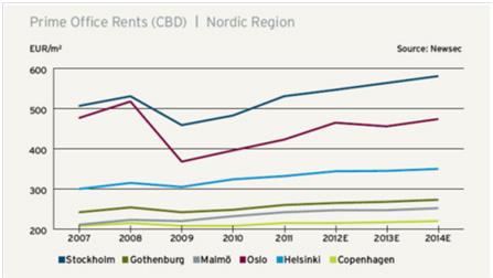 I tillegg skaper lav utenlandsgjeld, transparente økonomier, et sunt banksystem (med unntak av Danmark), og forbrukere med sunn privatøkonomi en sjelden kombinasjon av stabilitet og vekstmuligheter.